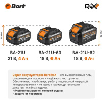 Фото  Bort БАТАРЕЯ АККУМУЛЯТОРНАЯ BA-21U {аккум. система Makita 18V LXT} [93415926]