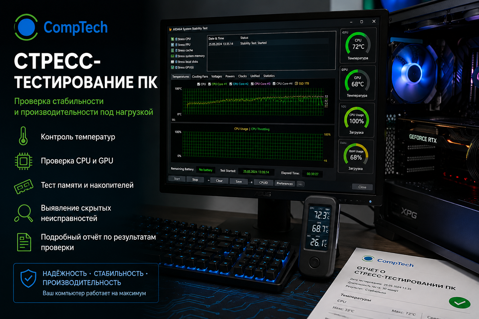Стресс-тестирование ПК Стресс-тестирование ПК