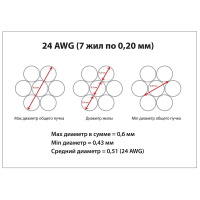 Фото  Cabeus PC-UTP-RJ45-Cat.5e-0.3m-LSZH Патч-корд U/UTP, категория 5е, 2xRJ45/8p8c, неэкранированный, серый, LSZH, 0.3м
