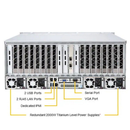 Фото  Платформа системного блока SuperMicro  AS -4125GS-TNRT