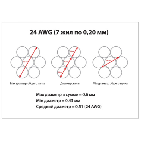Фото  Cabeus PC-UTP-RJ45-Cat.5e-0.3m-LSZH Патч-корд U/UTP, категория 5е, 2xRJ45/8p8c, неэкранированный, серый, LSZH, 0.3м