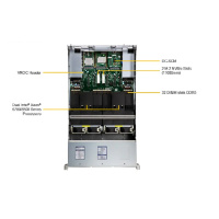 Фото  Supermicro SYS-222C-TN 2U CloudDC with DC-MHS, 24 hot-swap 2.5” NVMe/SATA/SAS bays, 6 PCIe 5.0 x16/x8 slots and 2 PCIe 5.0 x16 AIOM slots